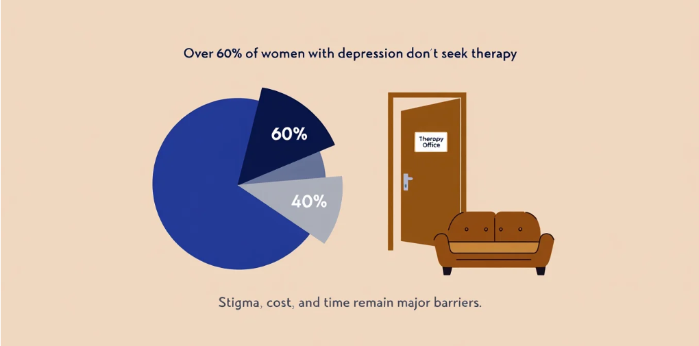 depression therapy for women in Berkeley